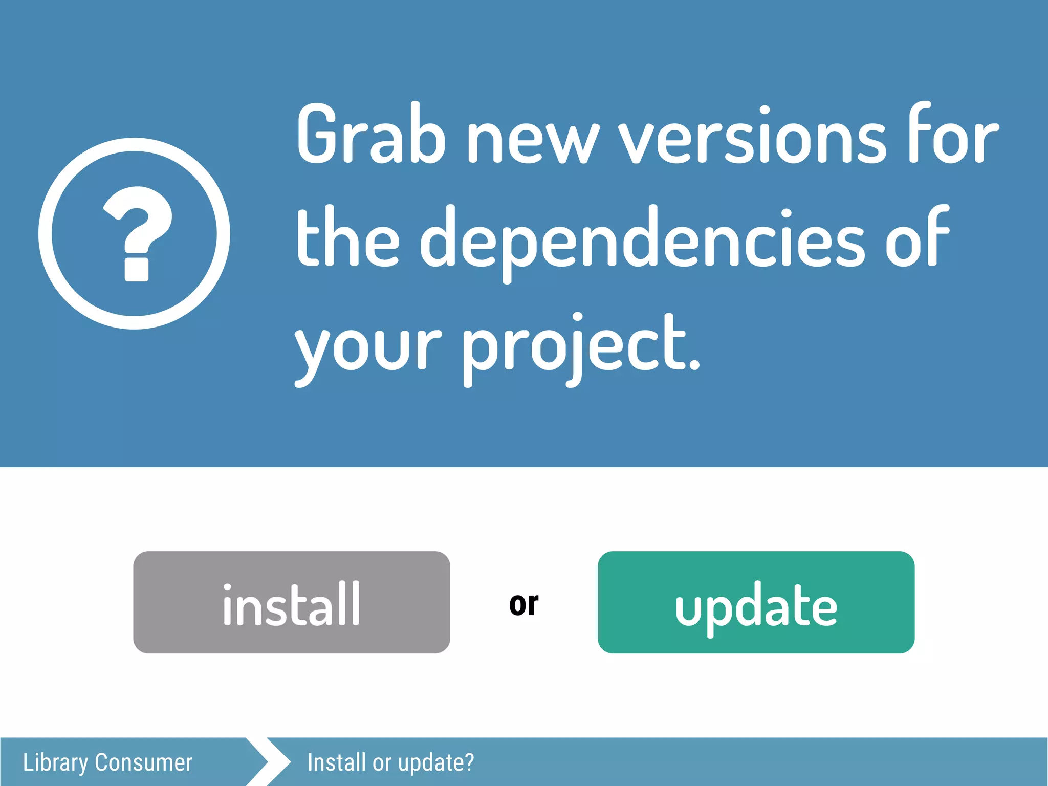 Library Consumer Install or update?
Grab new versions for
the dependencies of
your project.
?
install updateor
 