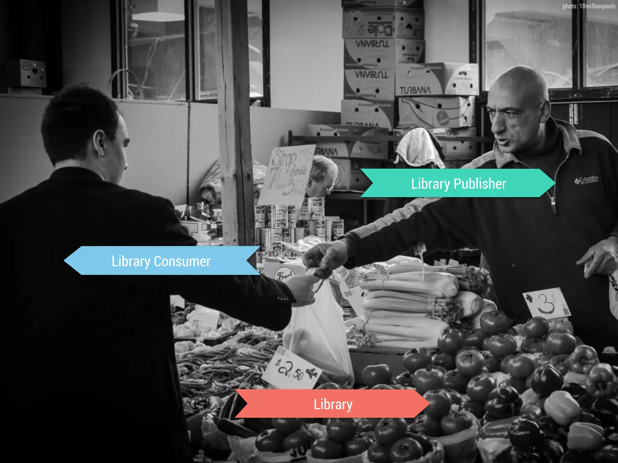 Library Publisher 
Library 
Library Consumer 
photo: 18millionpixels 
 