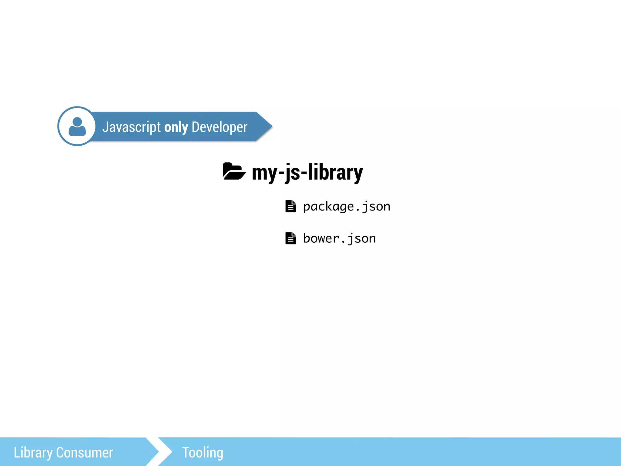 Javascript only Developer 
3 my-js-library 
Library Consumer Tooling 
! package.json 
! bower.json 
4 
 