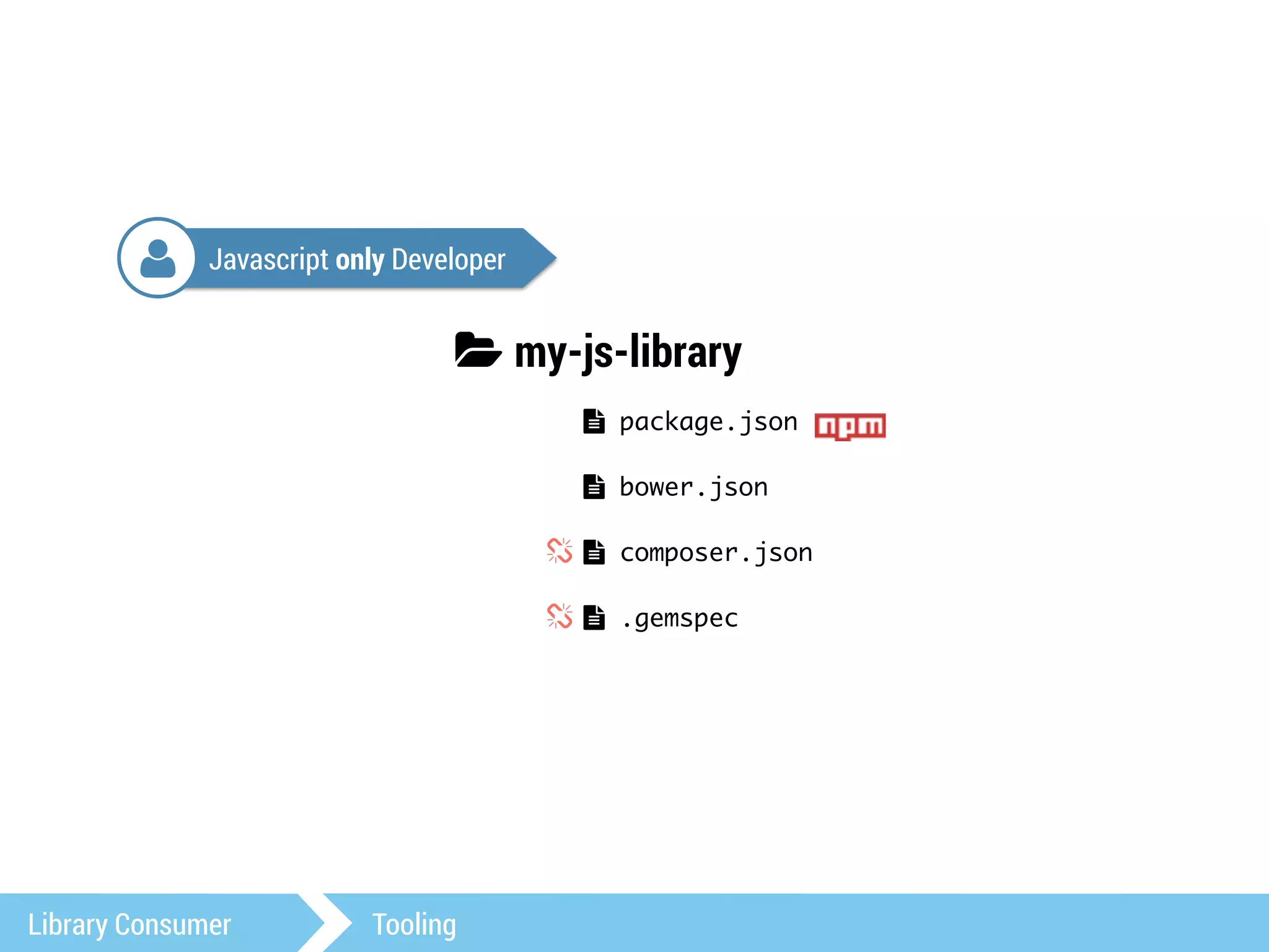 Javascript only Developer 
3 my-js-library 
Library Consumer Tooling 
! package.json 
! bower.json 
! composer.json 
! .gemspec 
4 
/ 
/ 
 