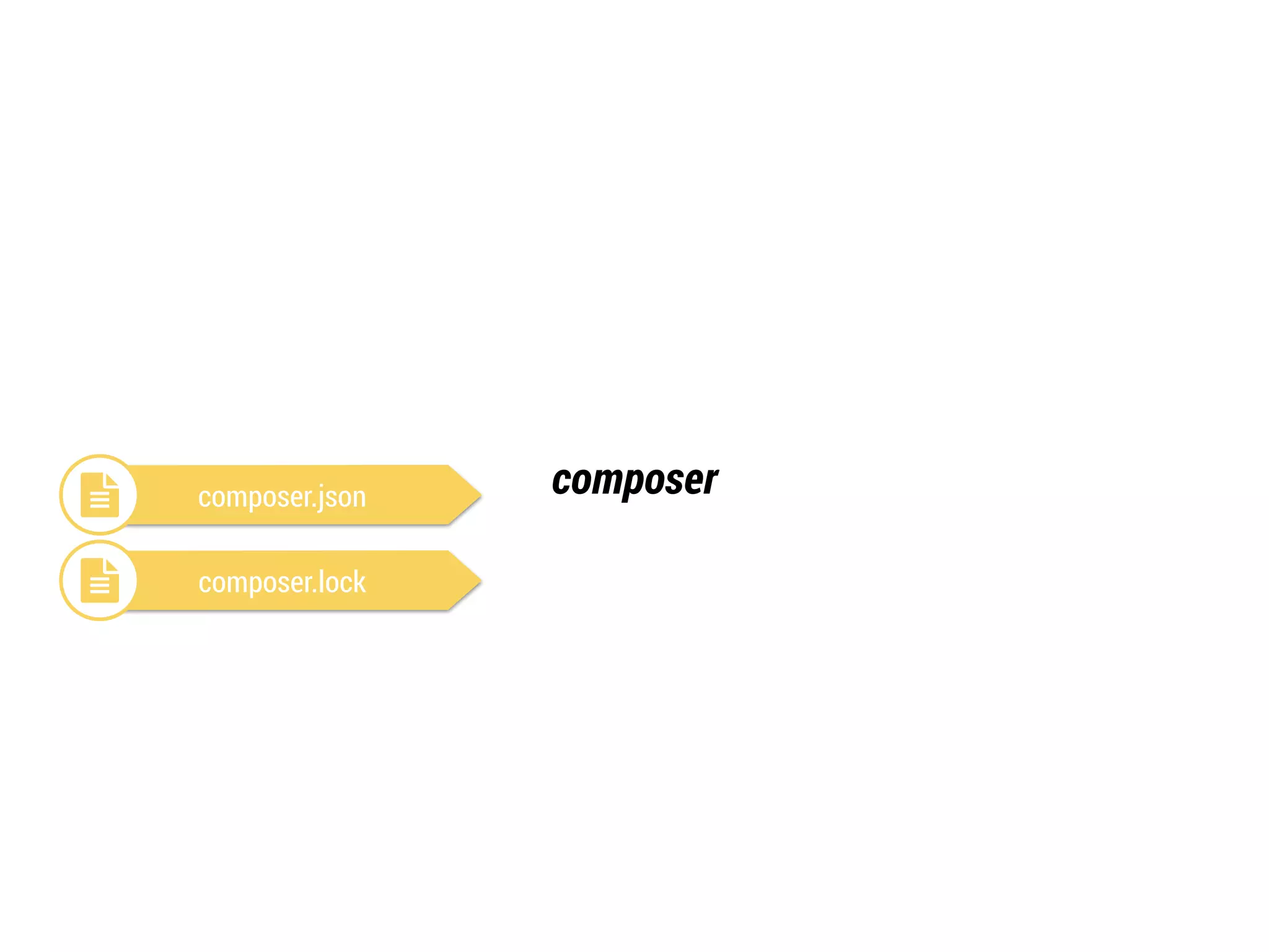 ! composer.json composer 
! composer.lock 
 