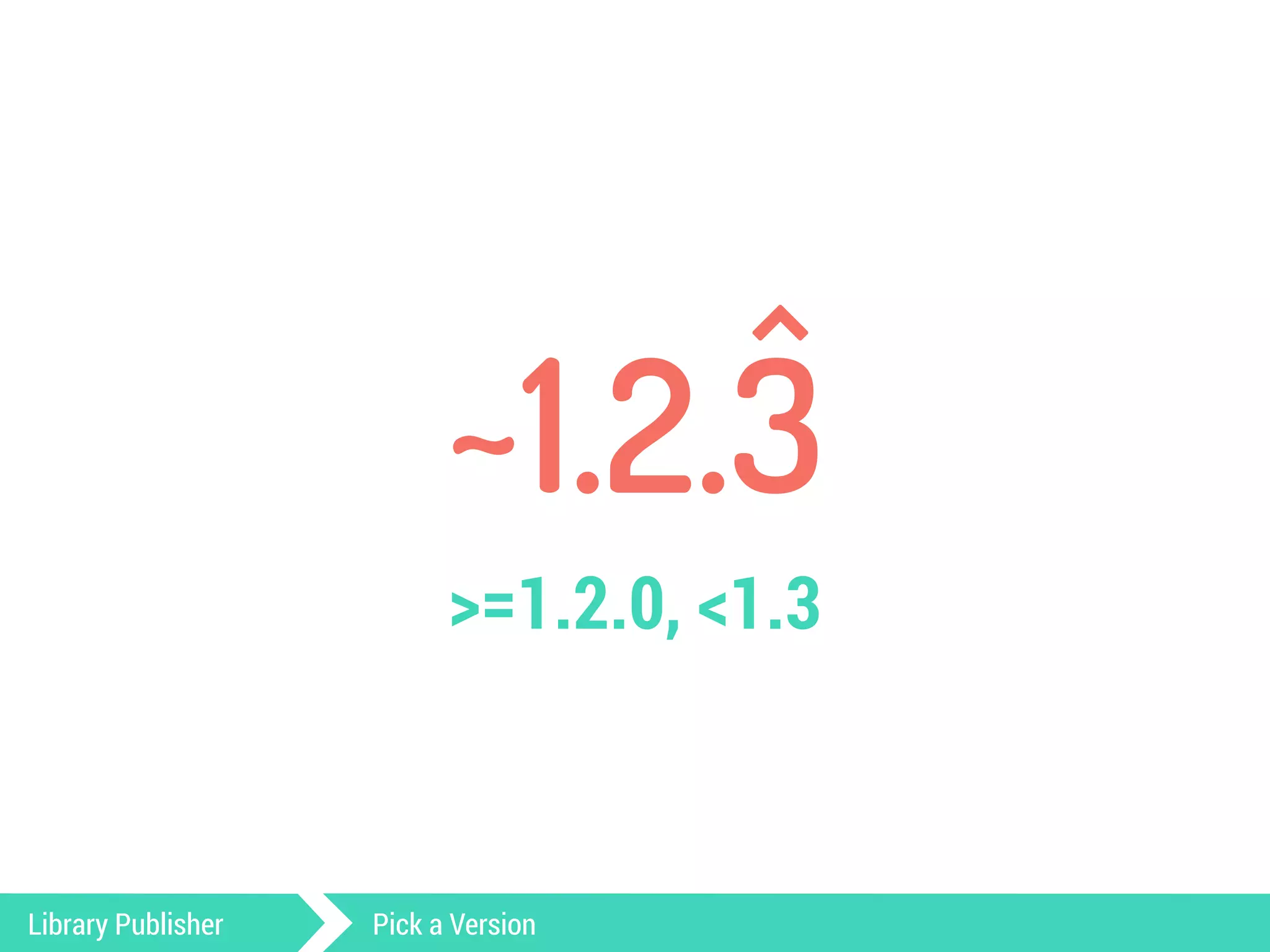 ~1.2.3 
>=1.2.0, <1.3 
Library Publisher Pick a Version 
) 
 
