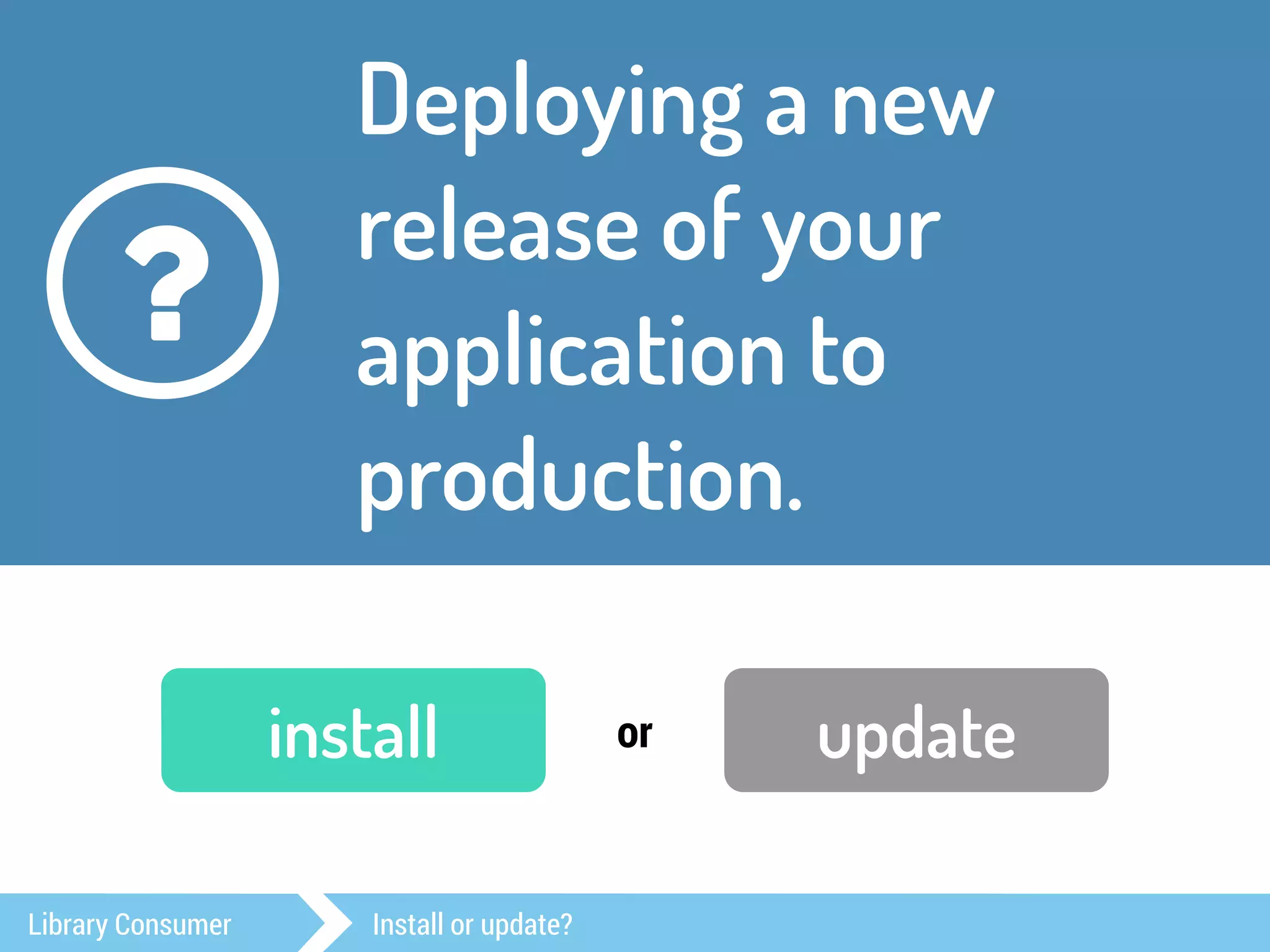 Deploying a new 
release of your 
application to 
production. 
? 
install or update 
Library Consumer Install or update? 
 