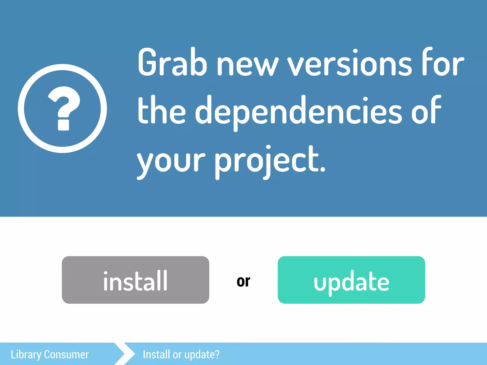 Grab new versions for 
the dependencies of 
your project. 
? 
install or update 
Library Consumer Install or update? 
 