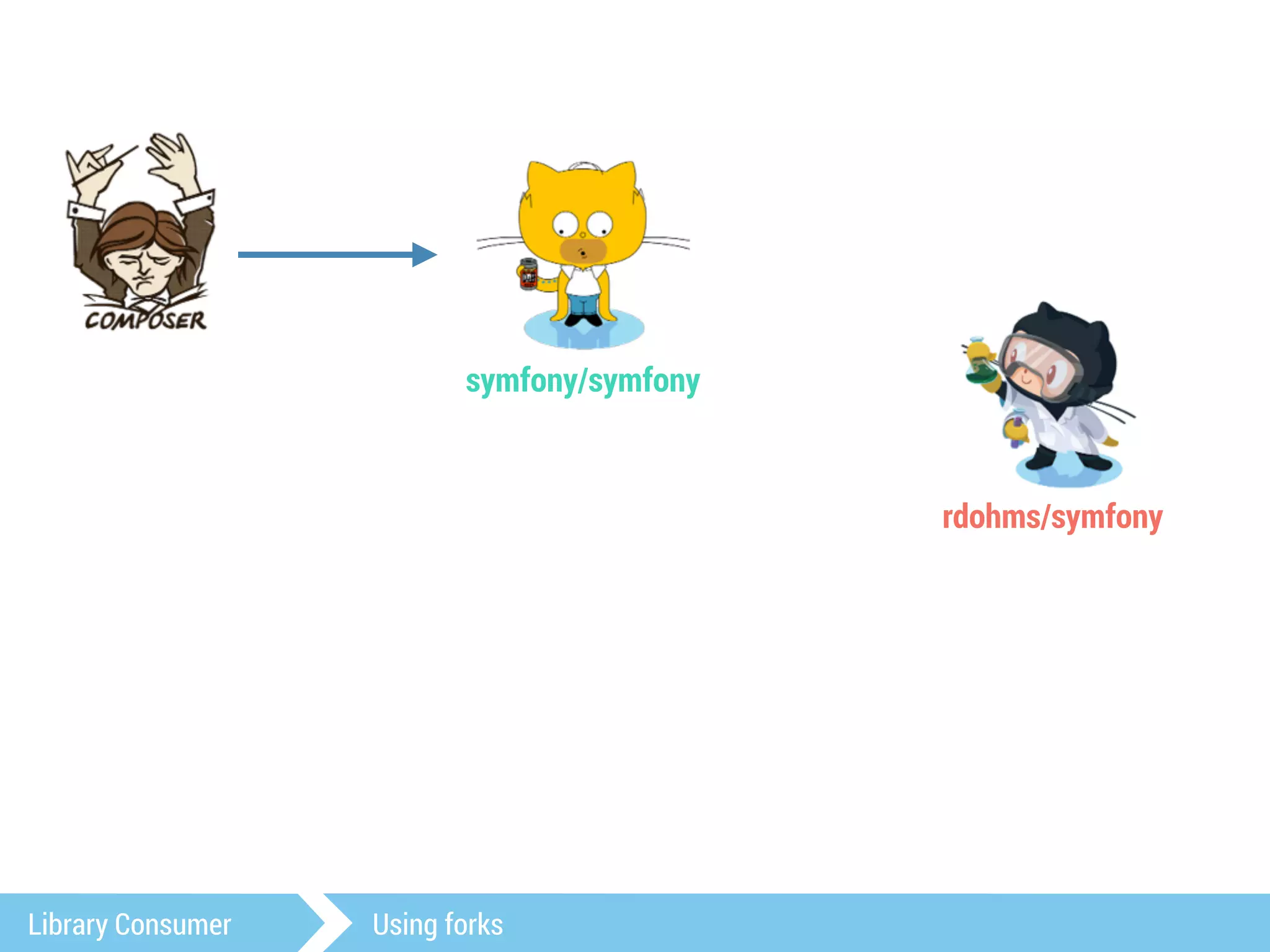 symfony/symfony 
Library Consumer Using forks 
rdohms/symfony 
 
