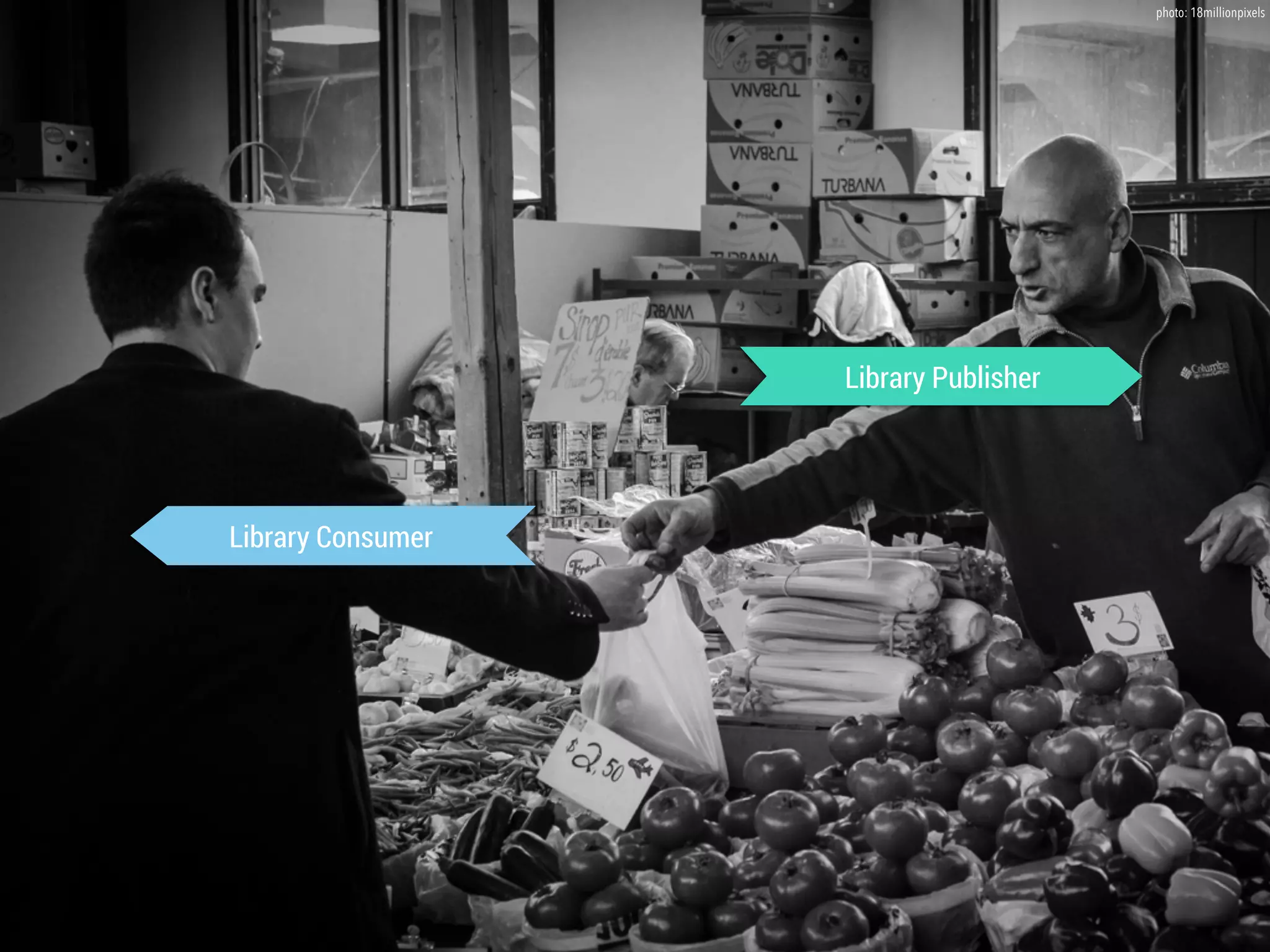 Library Publisher 
Library Consumer 
photo: 18millionpixels 
 