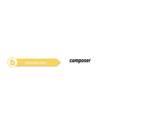 ! composer.json composer 
 
