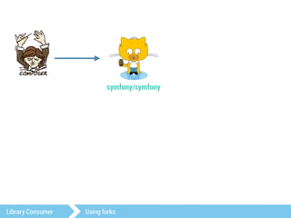 symfony/symfony 
Library Consumer Using forks 
 