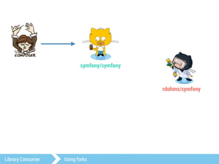 symfony/symfony 
Library Consumer Using forks 
rdohms/symfony 
 