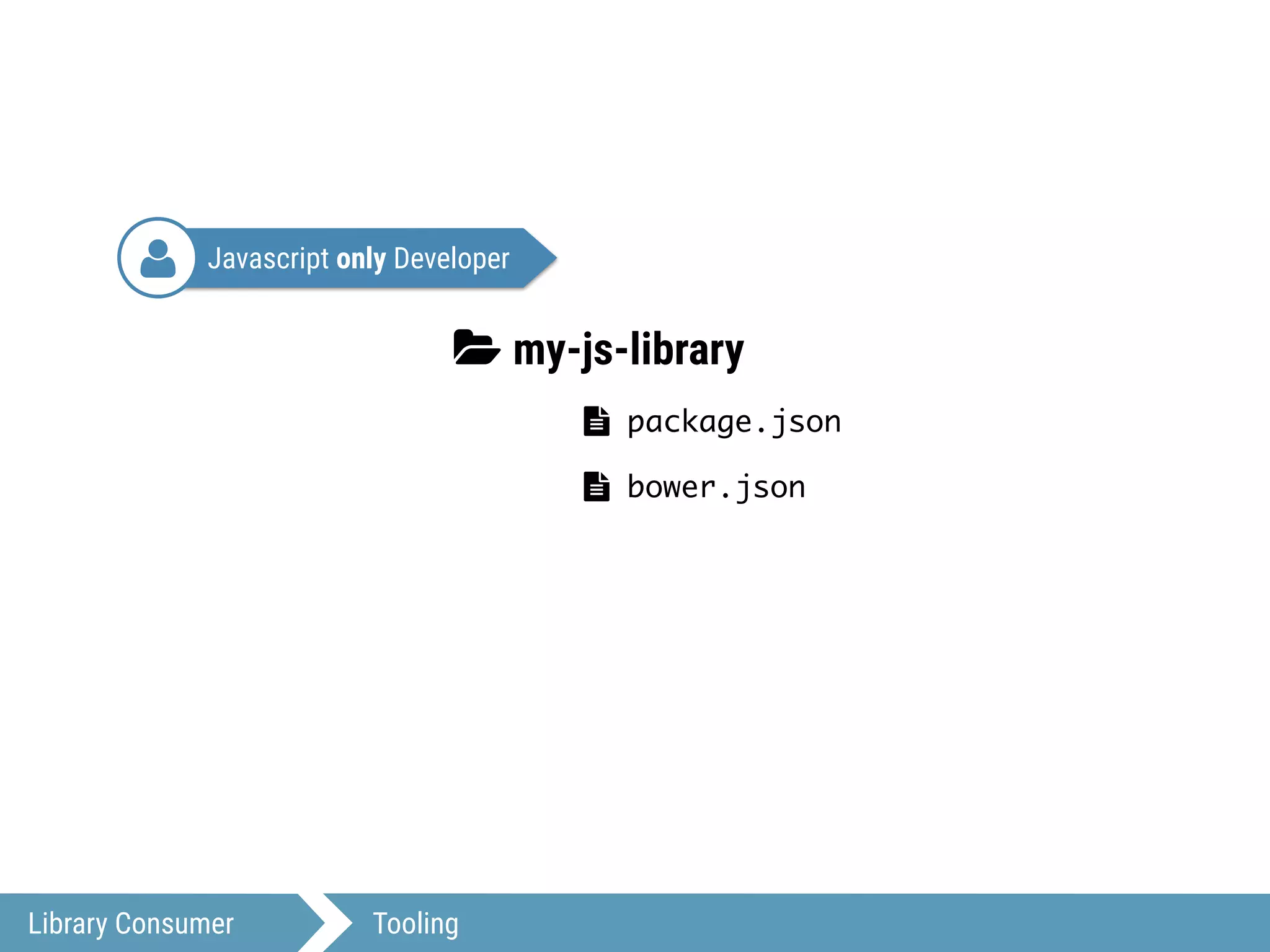 Javascript only Developer
Library Consumer Tooling
3 my-js-library
! package.json
! bower.json
4
 