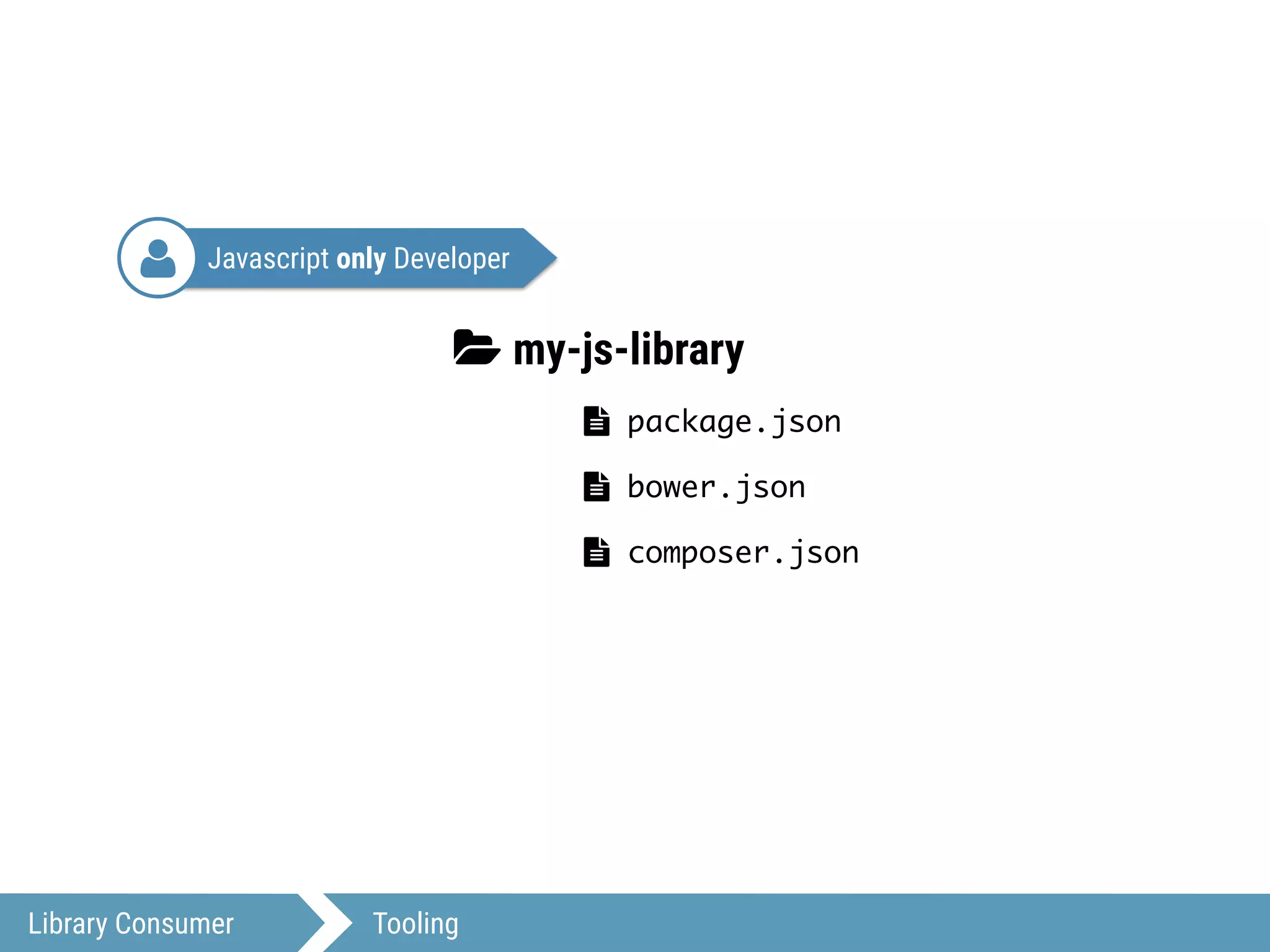 Javascript only Developer
Library Consumer Tooling
3 my-js-library
! composer.json
! package.json
! bower.json
4
 