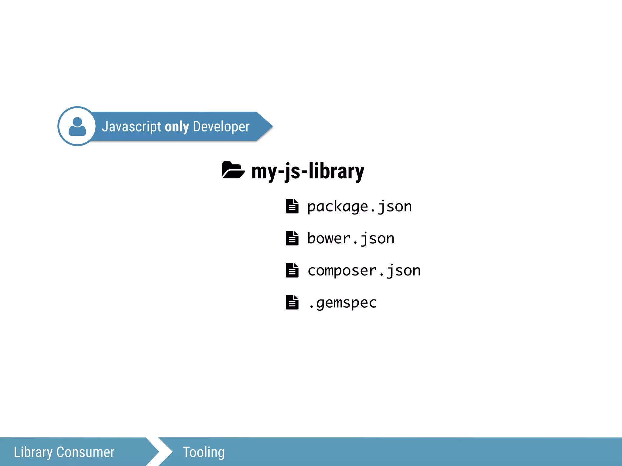 Javascript only Developer
Library Consumer Tooling
3 my-js-library
! composer.json
! package.json
! bower.json
! .gemspec
4
 