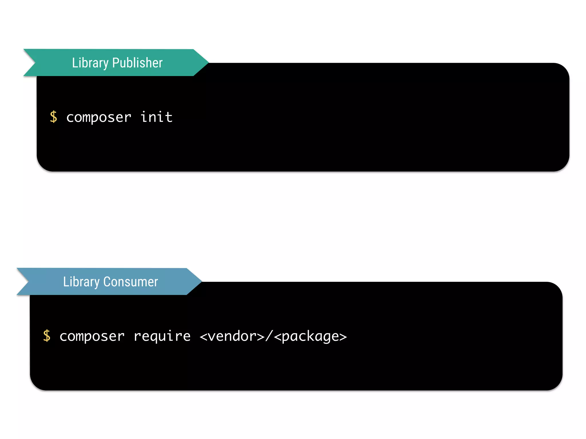 $ composer init
Library Publisher
$ composer require <vendor>/<package>
Library Consumer
 