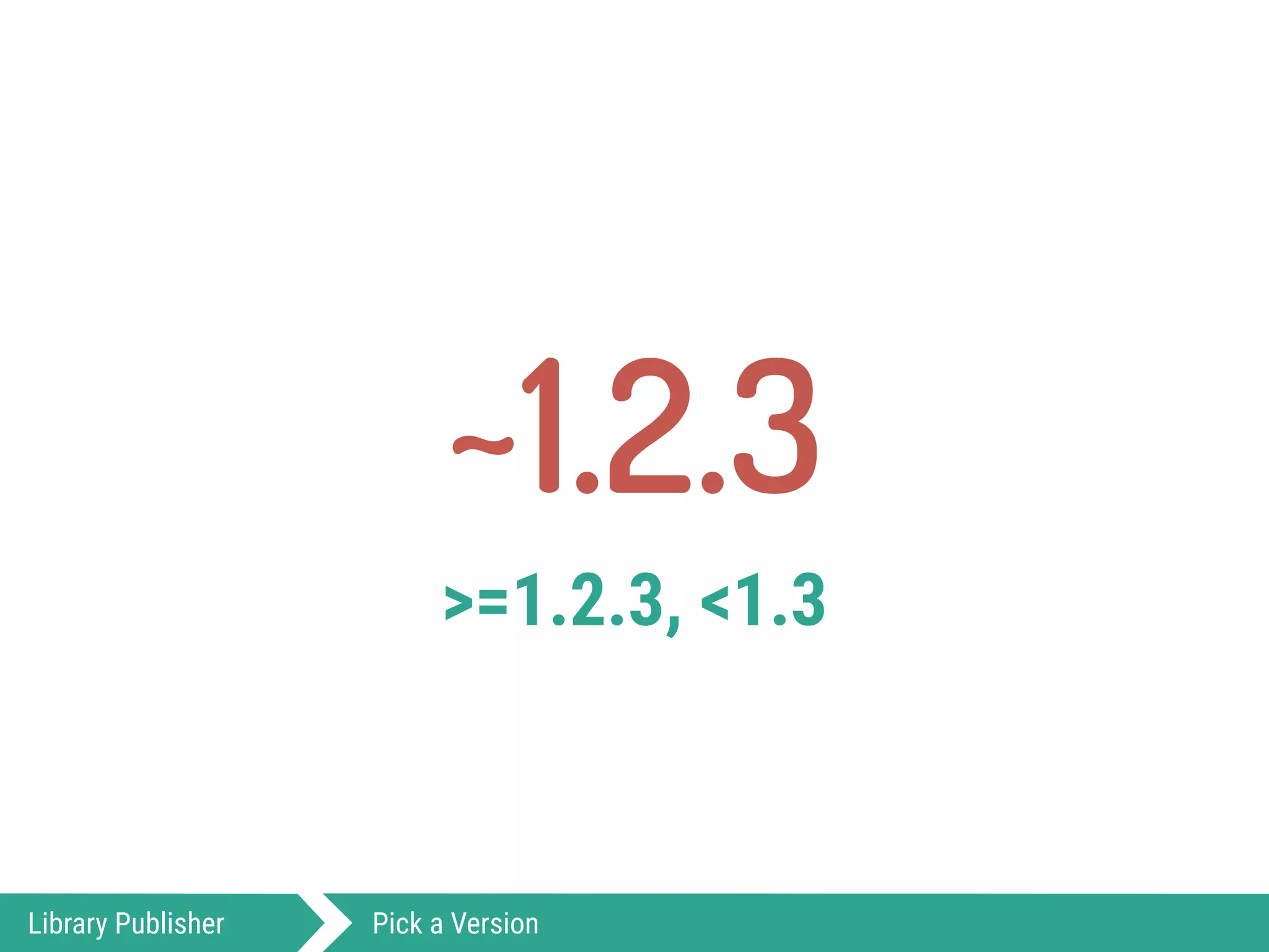 ~1.2.3
>=1.2.3, <1.3
Library Publisher Pick a Version
 