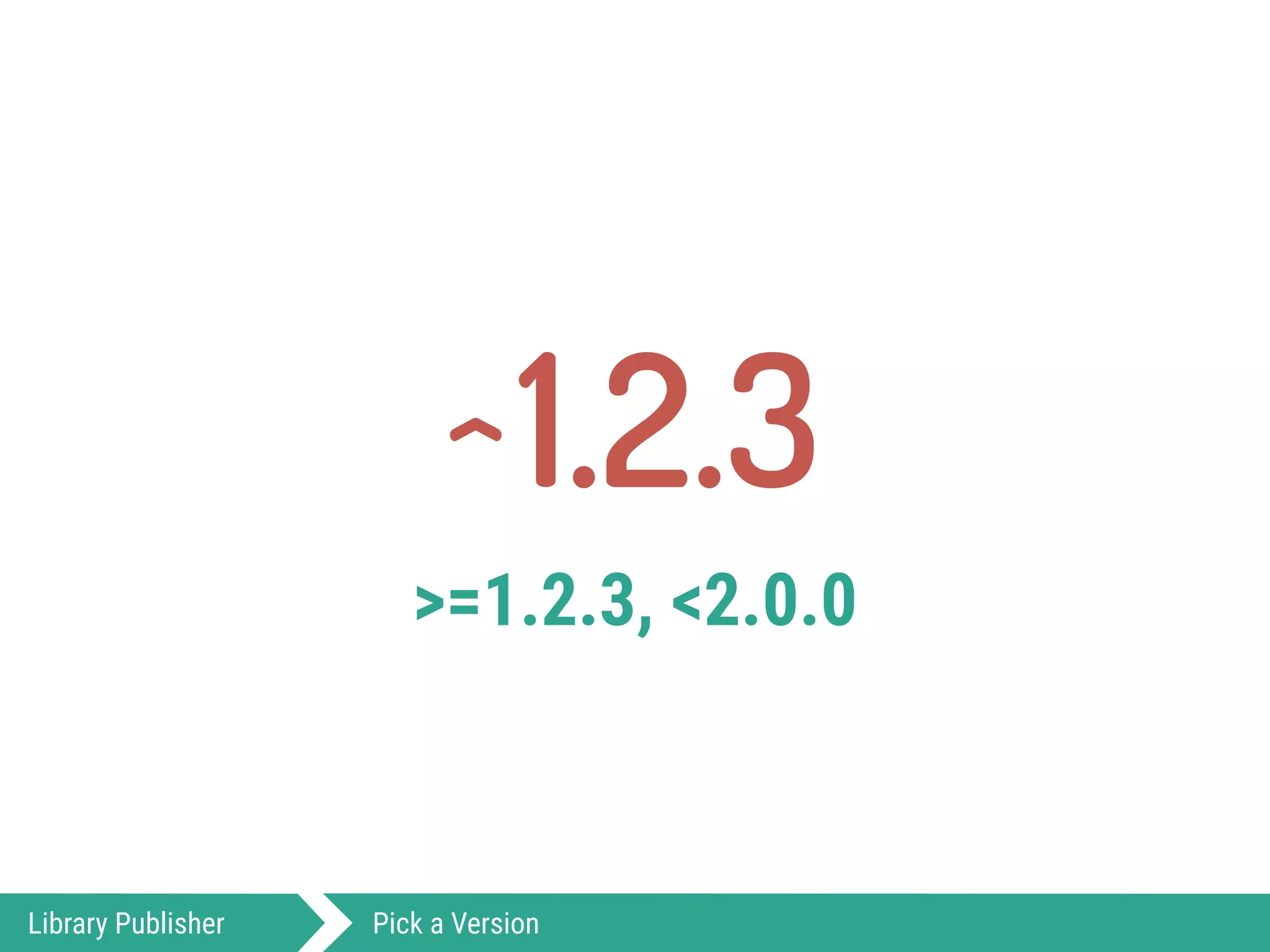 1.2.3
>=1.2.3, <2.0.0
Library Publisher Pick a Version
^
 