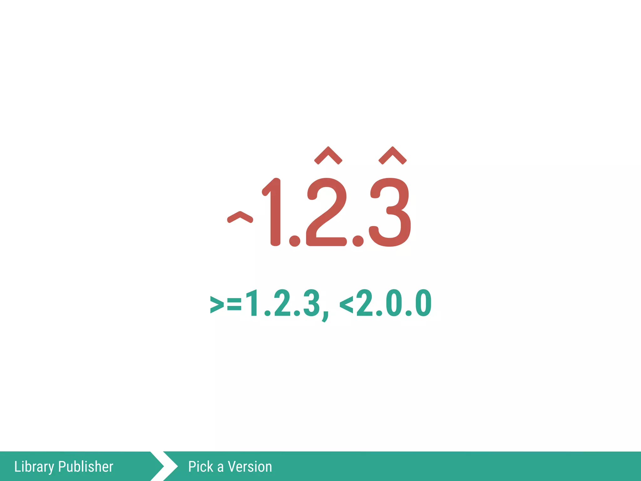 1.2.3
>=1.2.3, <2.0.0
Library Publisher Pick a Version
)
^
)
 