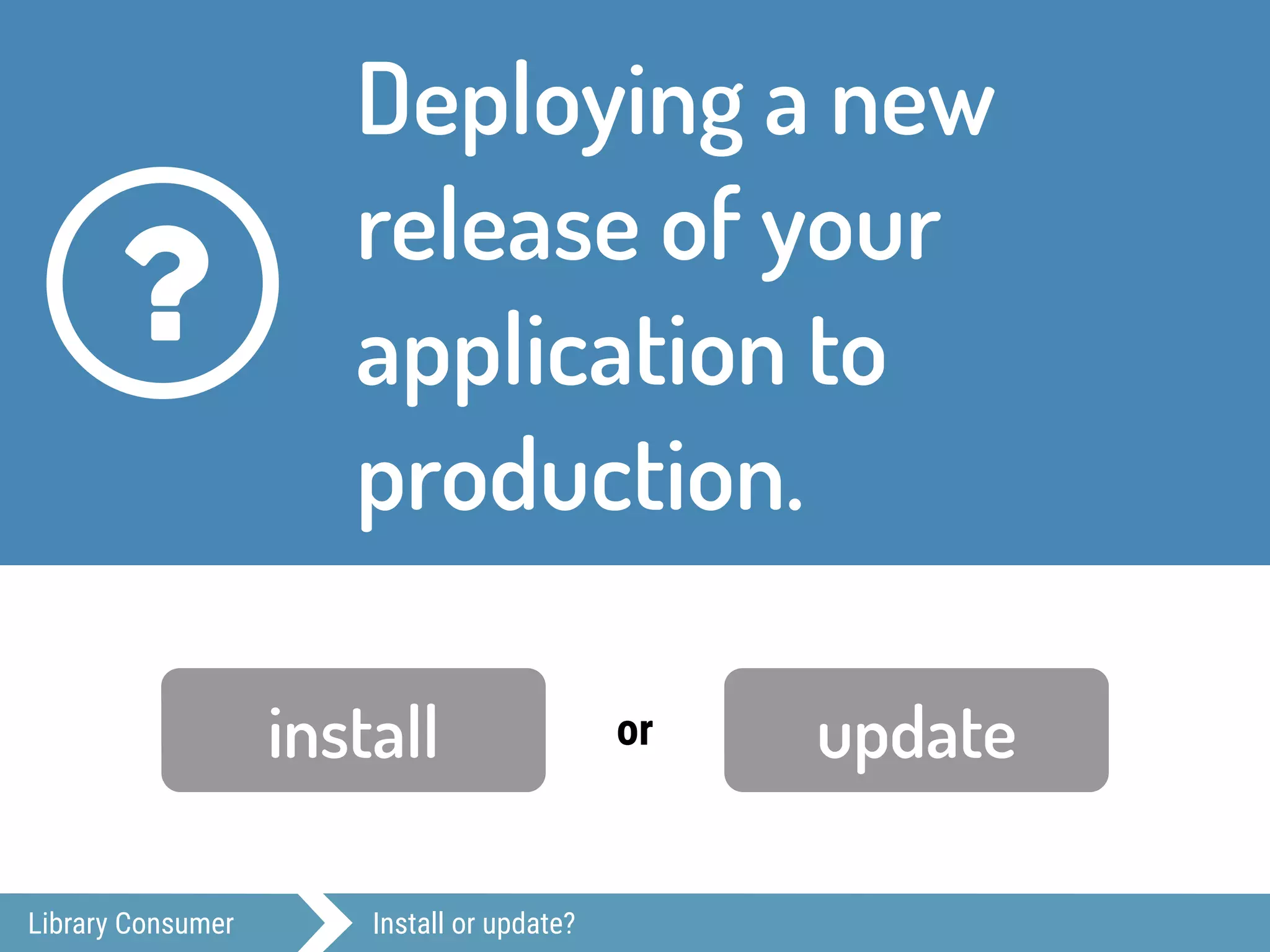 Library Consumer Install or update?
Deploying a new
release of your
application to
production.
?
install updateor
 