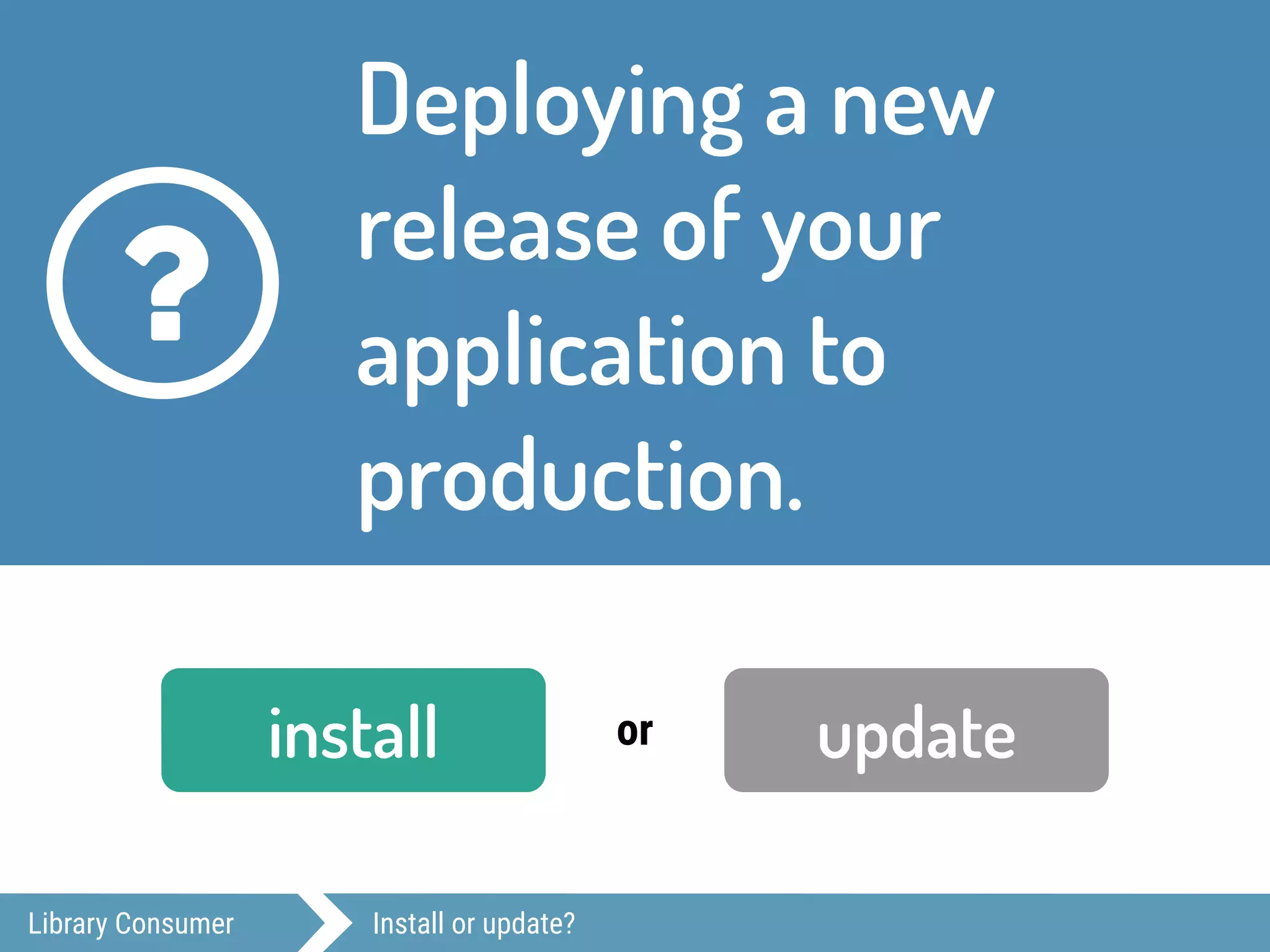 Library Consumer Install or update?
Deploying a new
release of your
application to
production.
?
install updateor
 