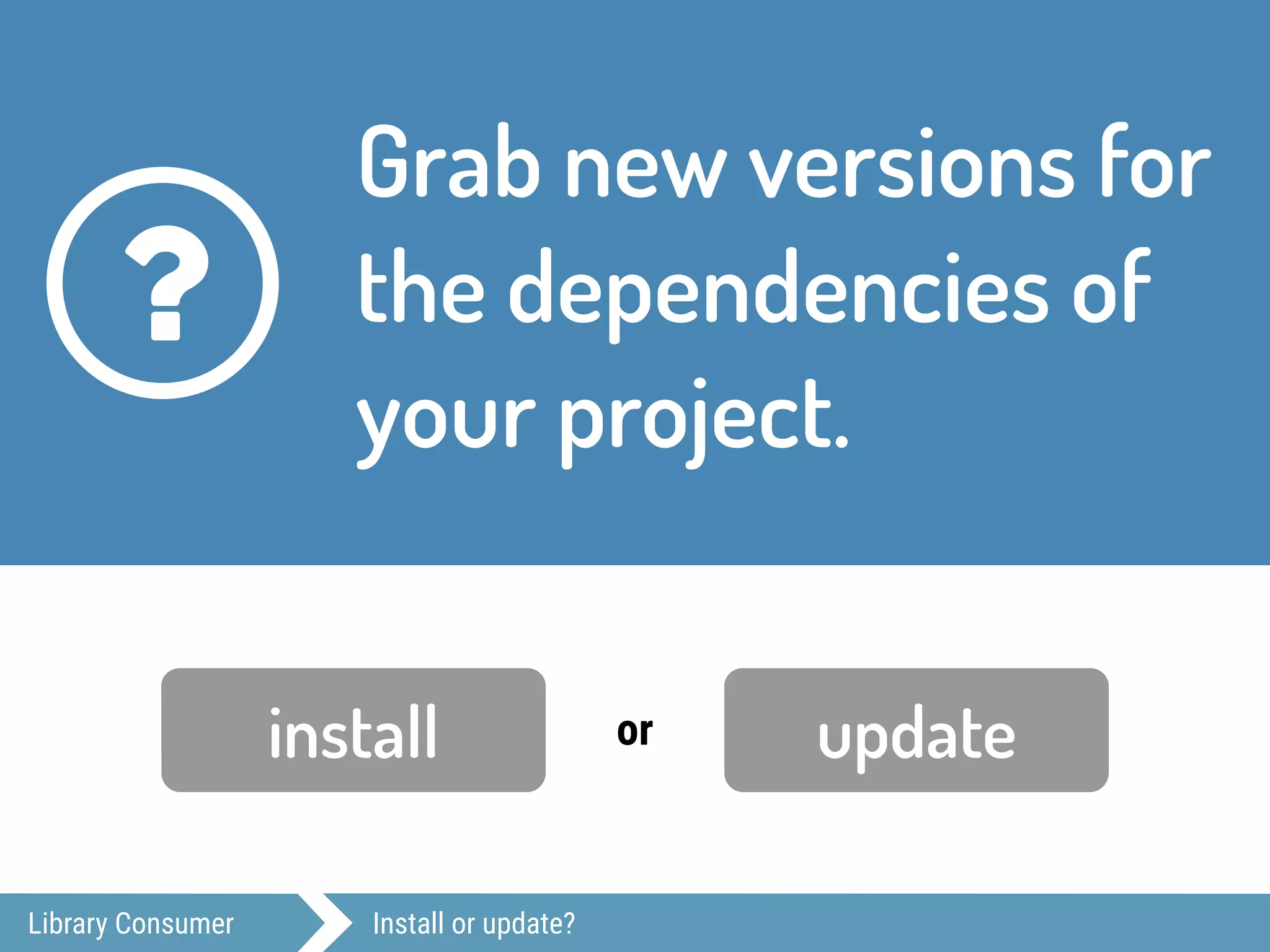 Library Consumer Install or update?
Grab new versions for
the dependencies of
your project.
?
install updateor
 