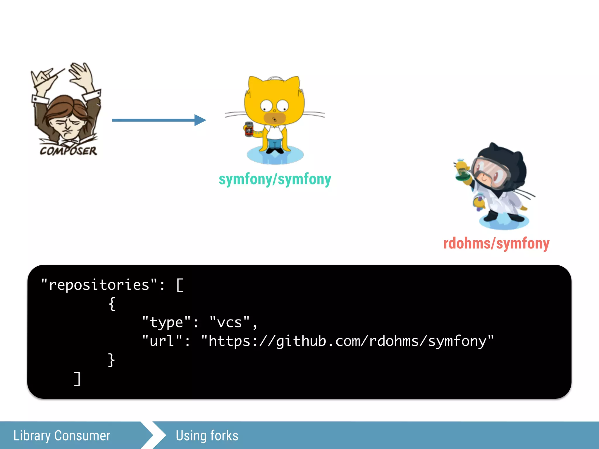 Library Consumer Using forks
symfony/symfony
rdohms/symfony
"repositories": [
{
"type": "vcs",
"url": "https://github.com/rdohms/symfony"
}
]
 