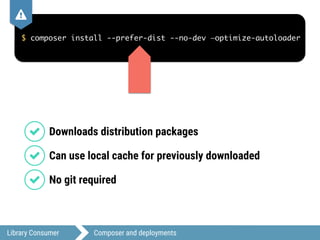 Library Consumer Composer and deployments
$ composer install --prefer-dist --no-dev —optimize-autoloader
,
1 Downloads distribution packages
1 Can use local cache for previously downloaded
1 No git required
 