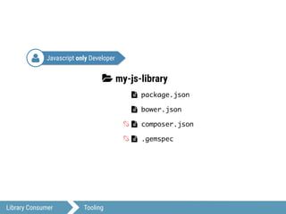 Javascript only Developer
Library Consumer Tooling
3 my-js-library
! composer.json
! package.json
! bower.json
! .gemspec
4
/
/
 