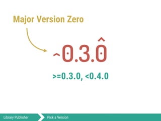 0.3.0
>=0.3.0, <0.4.0
Library Publisher Pick a Version
^
)
Major Version Zero
 