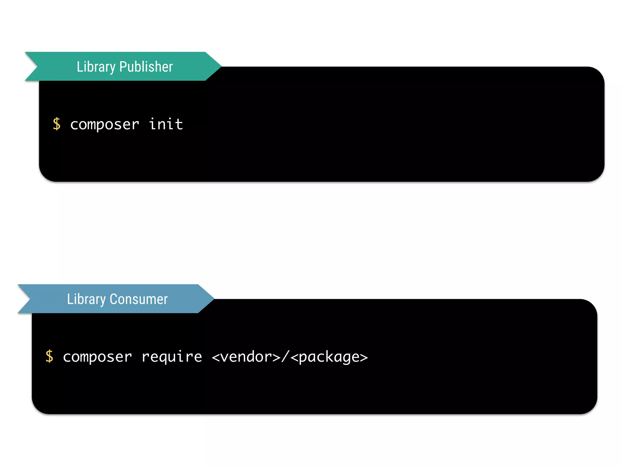 $ composer init
Library Publisher
$ composer require <vendor>/<package>
Library Consumer
 