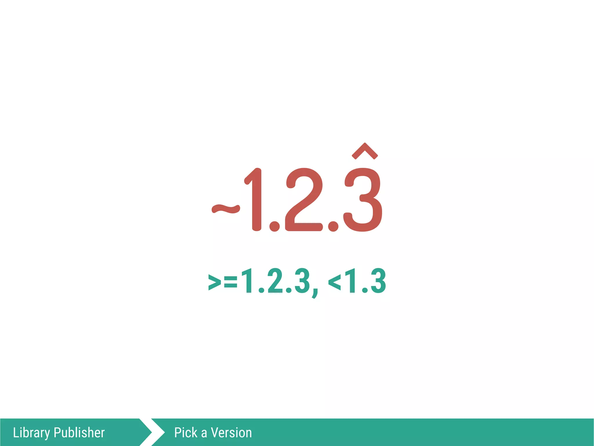 ~1.2.3
>=1.2.3, <1.3
Library Publisher Pick a Version
)
 