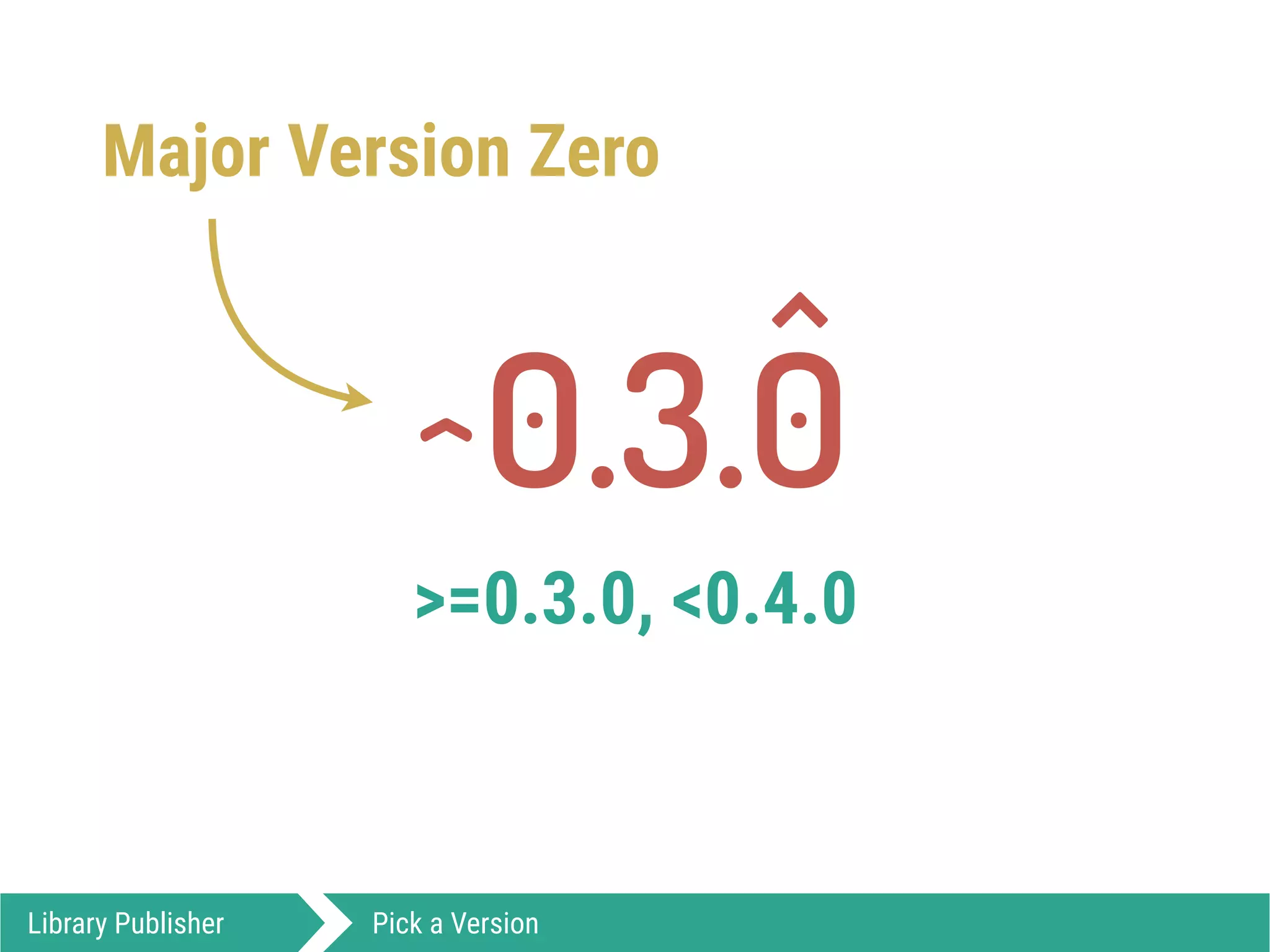 0.3.0
>=0.3.0, <0.4.0
Library Publisher Pick a Version
^
)
Major Version Zero
 
