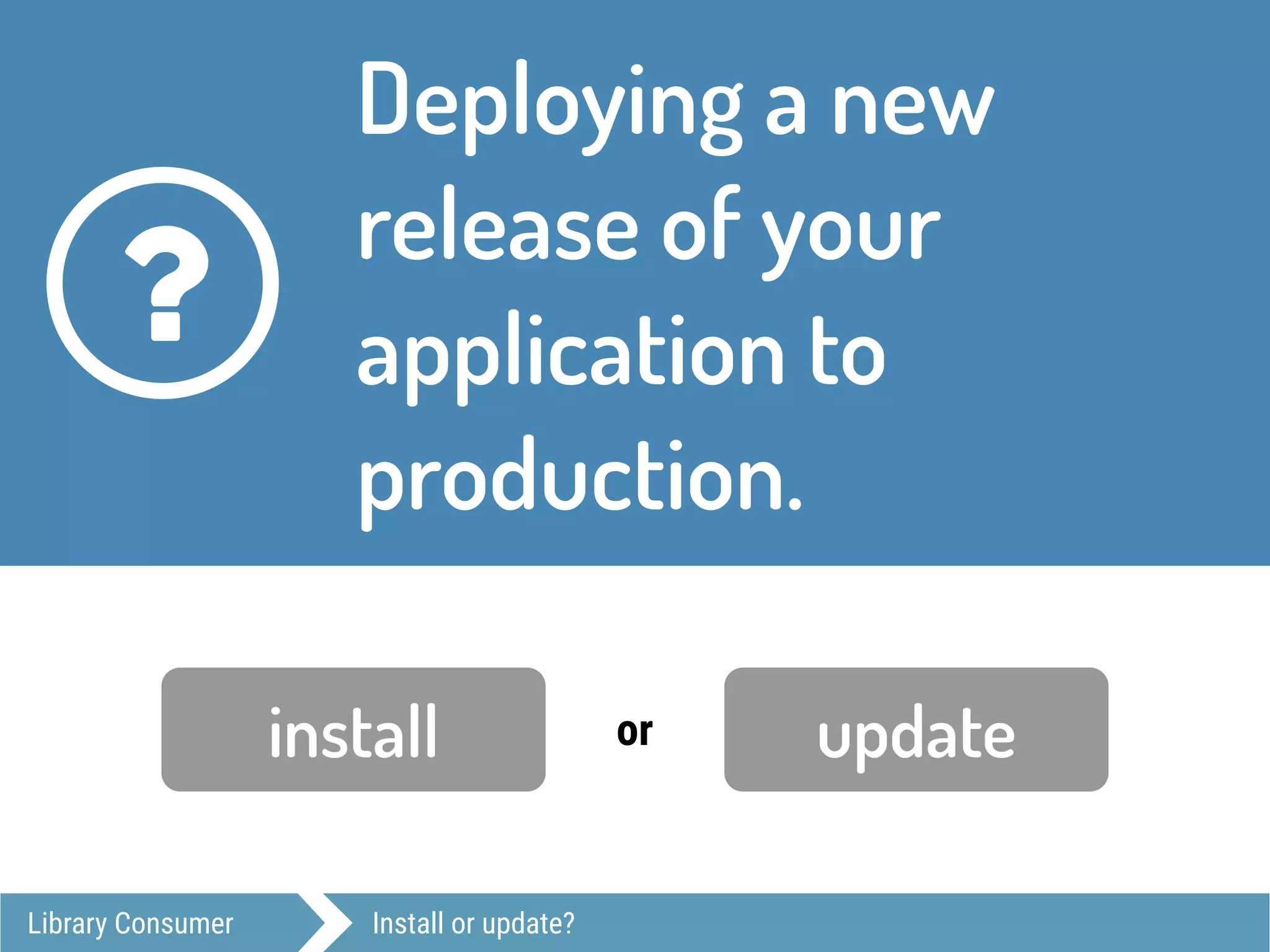 Library Consumer Install or update?
Deploying a new
release of your
application to
production.
?
install updateor
 