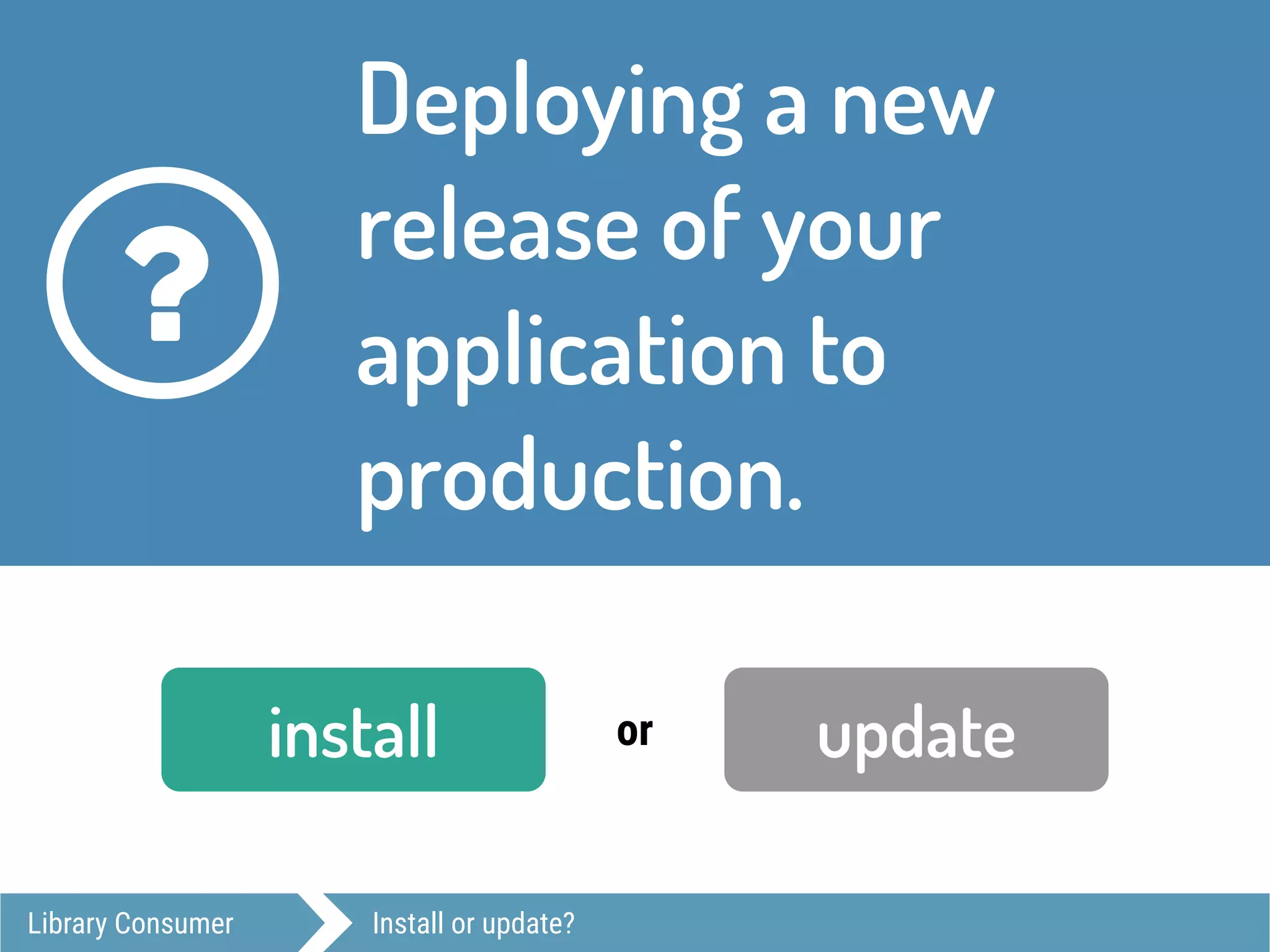 Library Consumer Install or update?
Deploying a new
release of your
application to
production.
?
install updateor
 