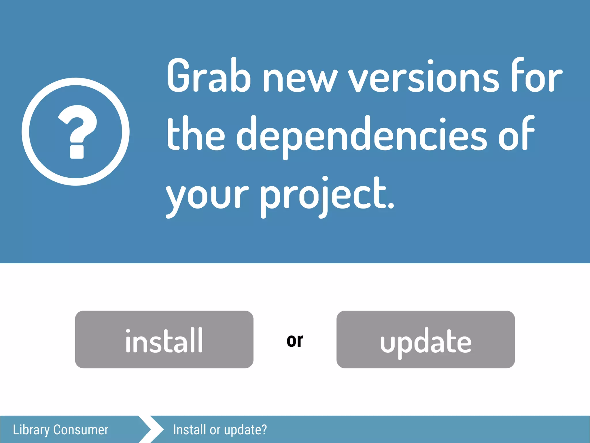 Library Consumer Install or update?
Grab new versions for
the dependencies of
your project.
?
install updateor
 