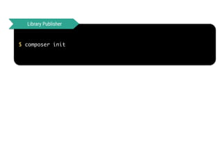 $ composer init
Library Publisher
 