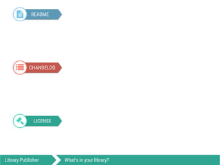 README!
CHANGELOG%
LICENSE&
Library Publisher What’s in your library?
 