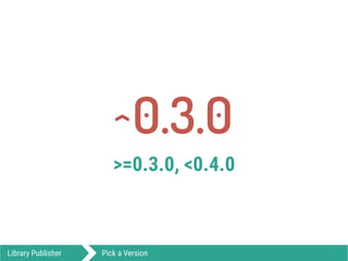 0.3.0
>=0.3.0, <0.4.0
Library Publisher Pick a Version
^
 