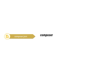 Composer The Right Way #PHPjhb15