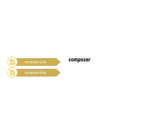Composer The Right Way #PHPjhb15