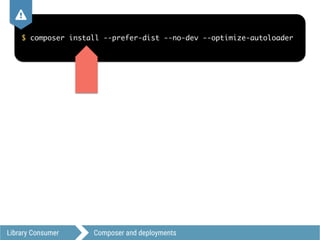 Library Consumer Composer and deployments
$ composer install --prefer-dist --no-dev --optimize-autoloader
,
 