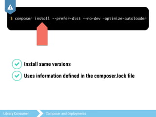 Library Consumer Composer and deployments
$ composer install --prefer-dist --no-dev —optimize-autoloader
Downloads distrib...