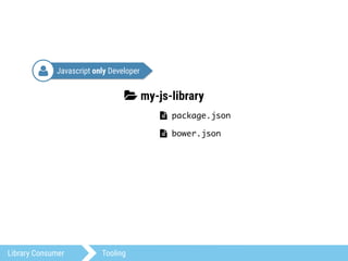 Javascript only Developer
Library Consumer Tooling
my-js-library
composer.json
package.json
bower.json
.gemspec
 