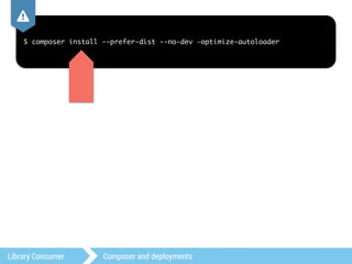 , 
$ composer install --prefer-dist --no-dev —optimize-autoloader 
Library Consumer Composer and deployments 
 