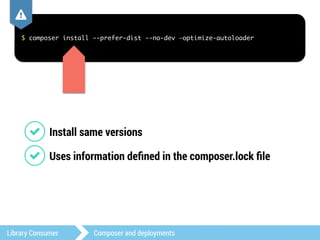 , 
$ composer install --prefer-dist --no-dev —optimize-autoloader 
1 Install same versions 
1 Uses information defined in the composer.lock file 
Library Consumer Composer and deployments 
 