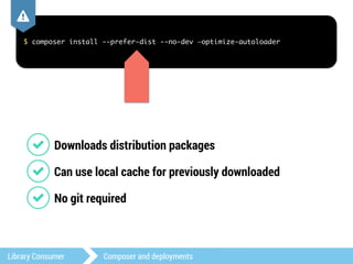 , 
$ composer install --prefer-dist --no-dev —optimize-autoloader 
1 Downloads distribution packages 
1 Can use local cache for previously downloaded 
1 No git required 
Library Consumer Composer and deployments 
 