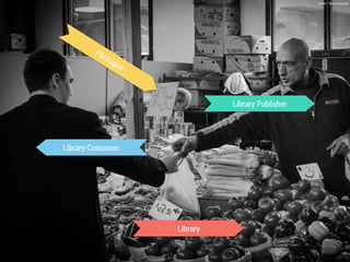 Library Publisher 
Library 
Packagist 
Library Consumer 
photo: 18millionpixels 
 