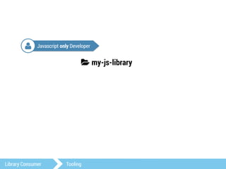 Javascript only Developer 
3 my-js-library 
4 
Library Consumer Tooling 
 