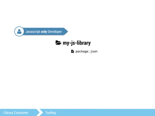 Javascript only Developer 
3 my-js-library 
Library Consumer Tooling 
! package.json 
4 
 