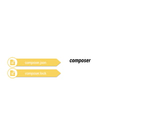 ! composer.json composer 
! composer.lock 
 