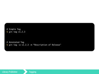 # Simple Tag 
$ git tag v1.2.3 
! 
! 
! 
# Annotated Tag 
$ git tag -a v1.2.3 -m “Description of Release" 
Library Publisher Tagging 
 