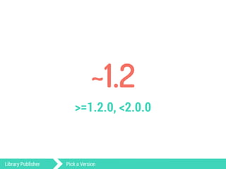 ~1.2 
>=1.2.0, <2.0.0 
Library Publisher Pick a Version 
 